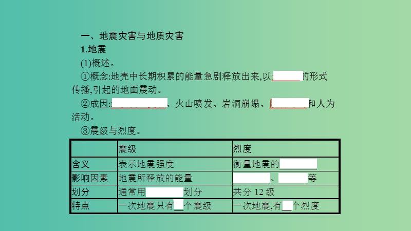 2019高中地理 第一章 自然灾害概述 第二节 主要自然灾害及其分布课件 中图版选修5.ppt_第3页