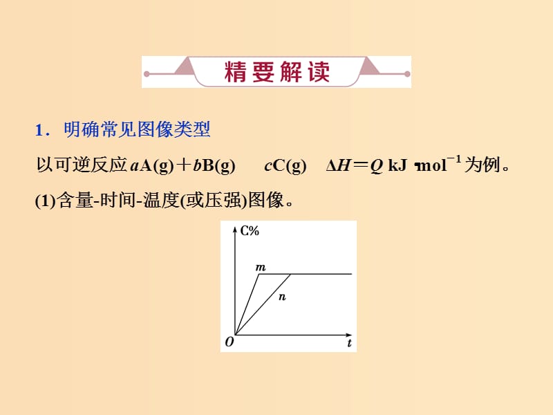 2019版高考化学总复习第7章化学反应速率和化学平衡微专题强化突破13“数形结合”突破化学平衡图像题课件新人教版.ppt_第2页