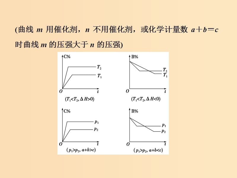 2019版高考化学总复习第7章化学反应速率和化学平衡微专题强化突破13“数形结合”突破化学平衡图像题课件新人教版.ppt_第3页