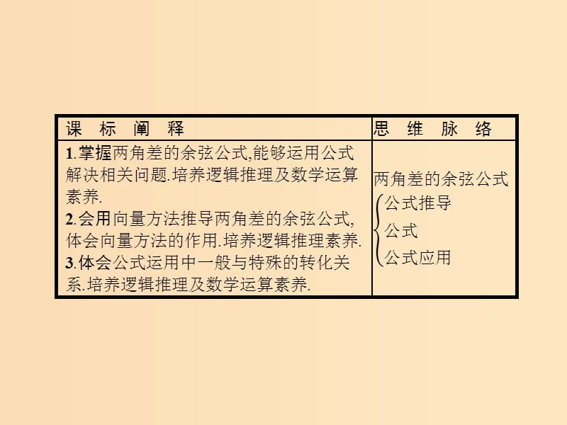 2018-2019学年高中数学第三章三角恒等变换3.1两角和与差的正弦余弦和正切公式1课件新人教A版必修4 .ppt_第2页