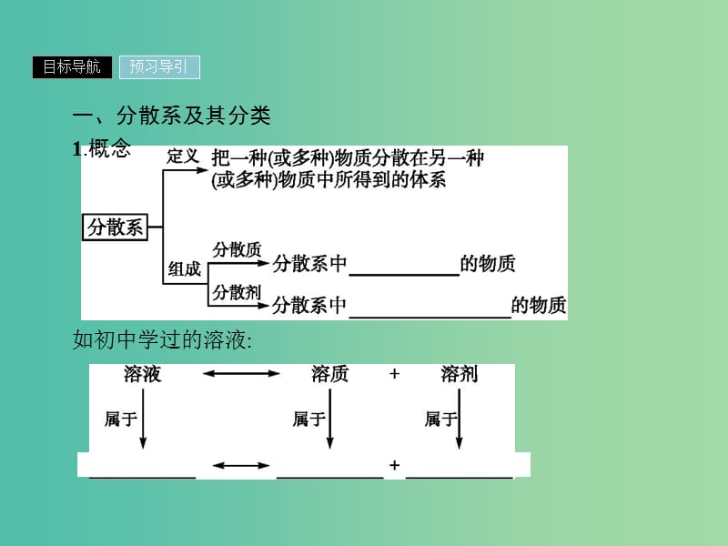 2019年高中化学 第二章 化学物质及其变化 2.1.2 分散系及其分类课件 新人教版必修1.ppt_第3页