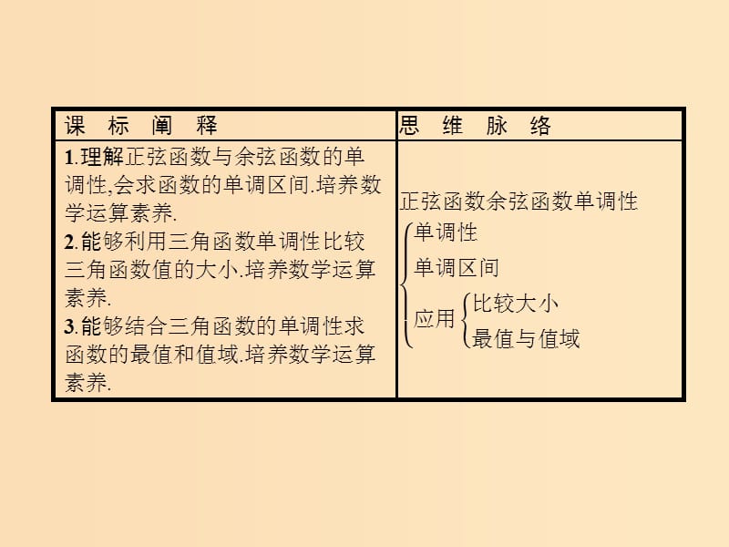 2018-2019学年高中数学第一章三角函数1.4三角函数的图象与性质2第2课时课件新人教A版必修4 .ppt_第2页