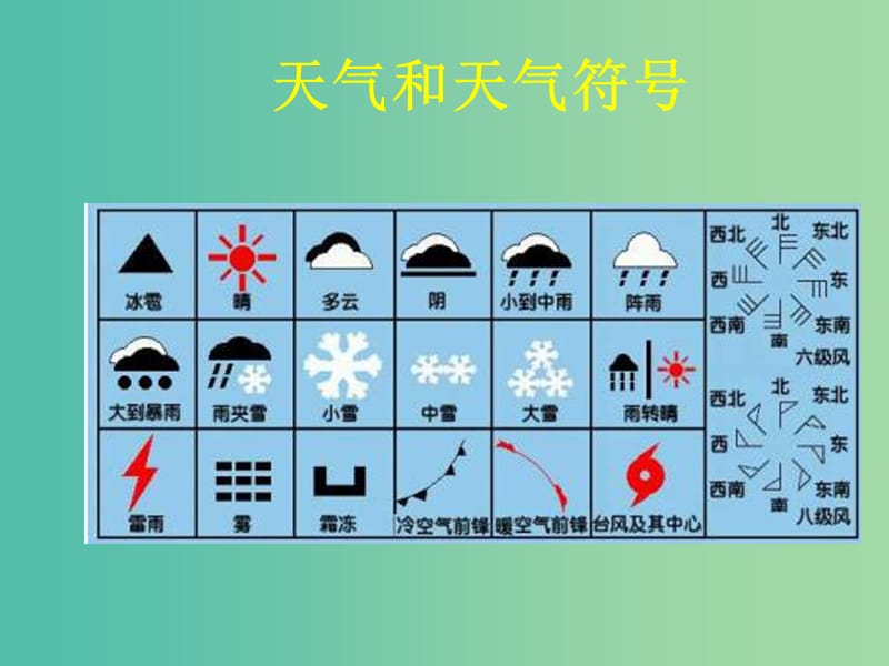 山西省太原市2018高考地理一轮复习 专题 世界地理概况——世界的气候 气温和降水课件.ppt_第2页