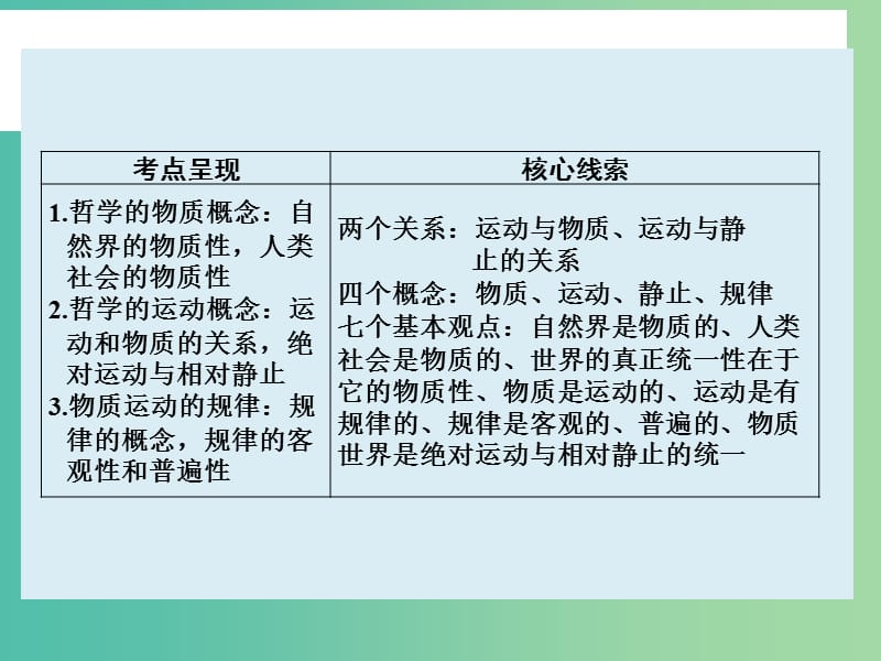 高考政治大一轮复习 第十四单元 第四课 探究世界的本质课件 新人教版.ppt_第2页