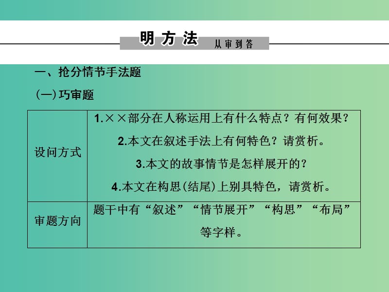 2019年高考语文大二轮复习 第二章 小说阅读 提分点二 落实情节类题的两种增分策略课件.ppt_第2页