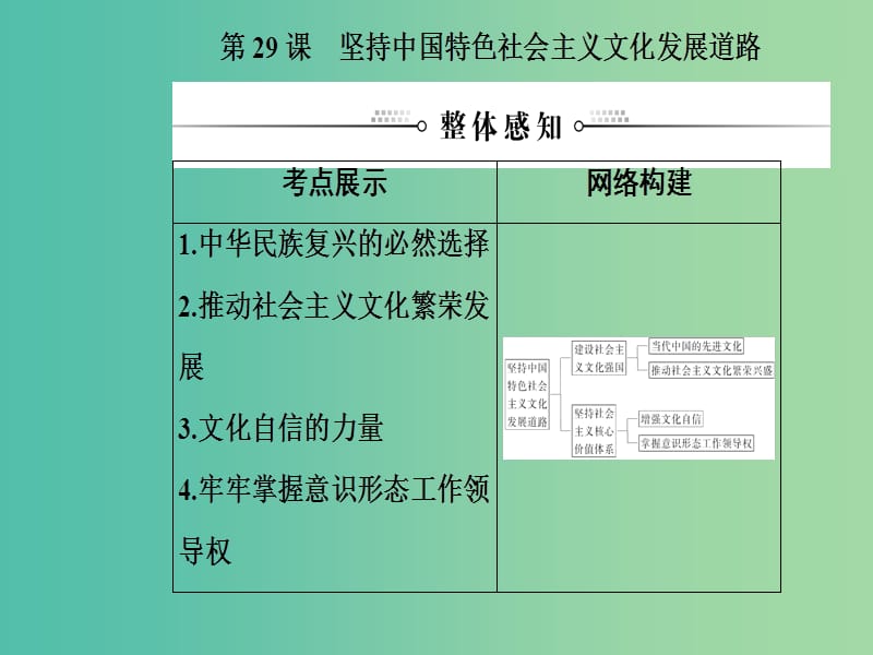 2020高考政治大一轮复习 第十二单元 发展中国特色社会主义文化 第29课 坚持中国特色社会主义文化发展道路课件.ppt_第2页