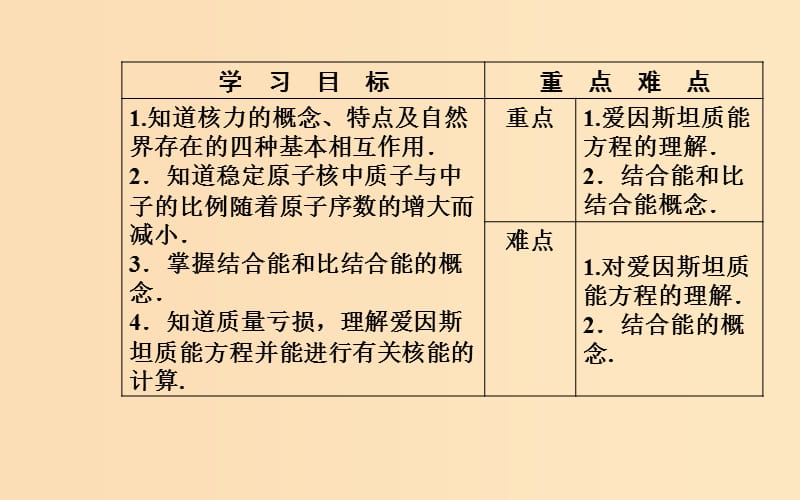 2018-2019学年高中物理 第十九章 原子核 5 核力与结合能课件 新人教版选修3-5.ppt_第3页