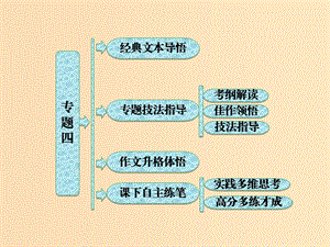 2018-2019學(xué)年高中語(yǔ)文 專(zhuān)題四 世間惟有情難畫(huà)——情感的傳達(dá)課件 蘇教版選修《寫(xiě)作》.ppt