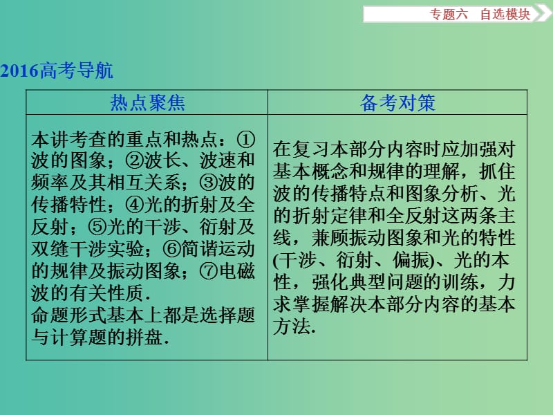 高考物理二轮复习 第一部分 专题六 自选模块 第1讲 振动与波动 光课件.ppt_第3页