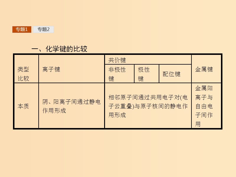 2018高中化学 第2章 化学键与分子间作用力本章整合课件 鲁科版选修3.ppt_第3页