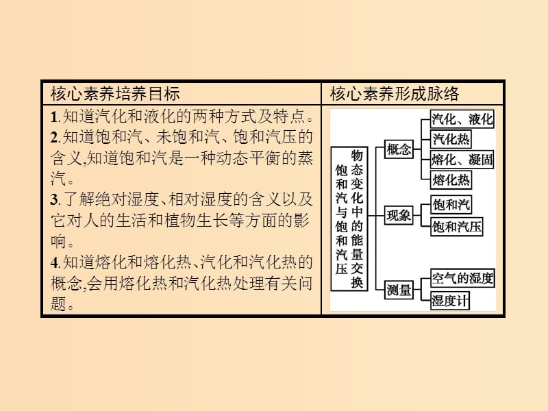 2019-2020学年高中物理 第九章 固体、液体和物态变化 3、4 饱和汽与饱和汽压 物态变化中的能量交换课件 新人教版选修3-3.ppt_第2页