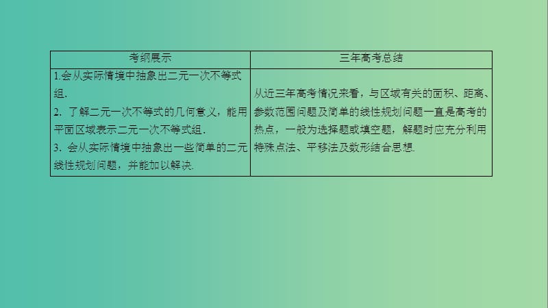 高考数学一轮复习 第六章 不等式、推理与证明 6.3 二元一次不等式(组)与简单的线性规划问题课件 理.ppt_第3页