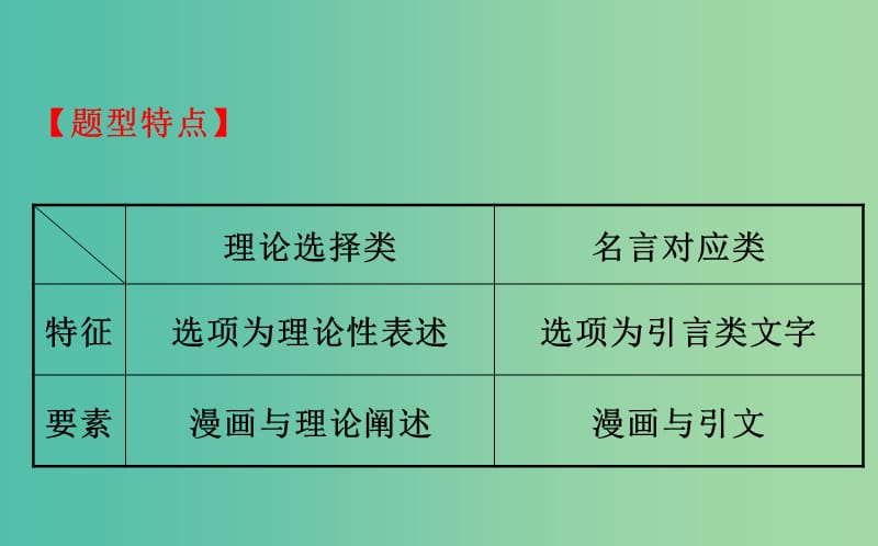 2019届高三政治二轮复习 第一篇 专题攻关 热考题型专攻练之选择题型练 题型四 漫画类选择题课件.ppt_第2页