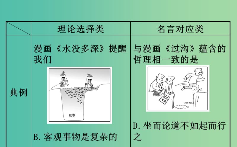 2019届高三政治二轮复习 第一篇 专题攻关 热考题型专攻练之选择题型练 题型四 漫画类选择题课件.ppt_第3页