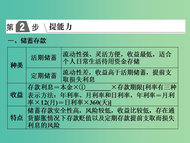 2019版高考政治一轮复习（A版）第1部分 经济生活 专题二 生产、劳动与经营 考点11 商业银行课件 新人教版.ppt_第2页