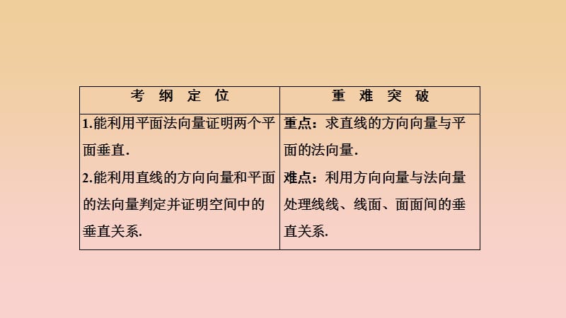 2017-2018学年高中数学 第三章 空间向量与立体几何 3.2 立体几何中的向量方法 第2课时 空间向量与垂直关系课件 新人教A版选修2-1.ppt_第2页