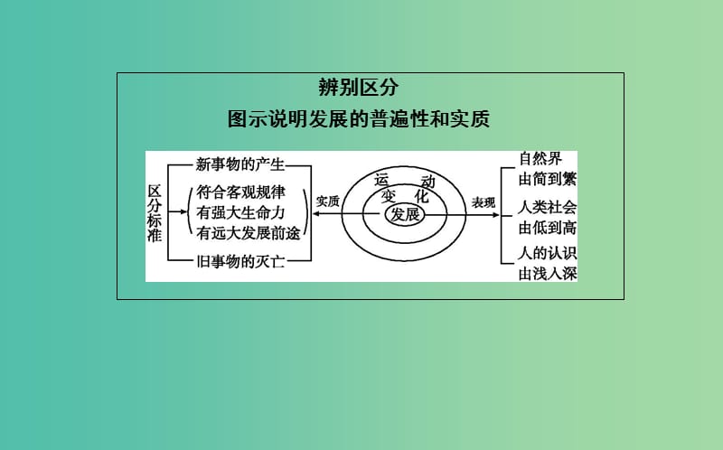 2019届高考政治第一轮复习第三单元思想方法与创新意识第八课唯物辩证法的发展观课件新人教版必修4 .ppt_第3页