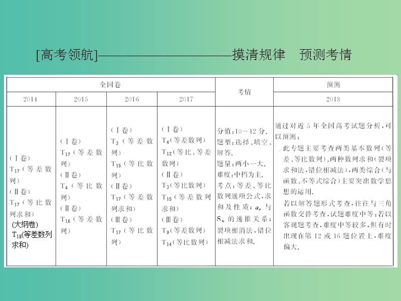 高考数学二轮复习第一部分专题四数列1.4.1等差数列等比数列课件理.ppt_第3页