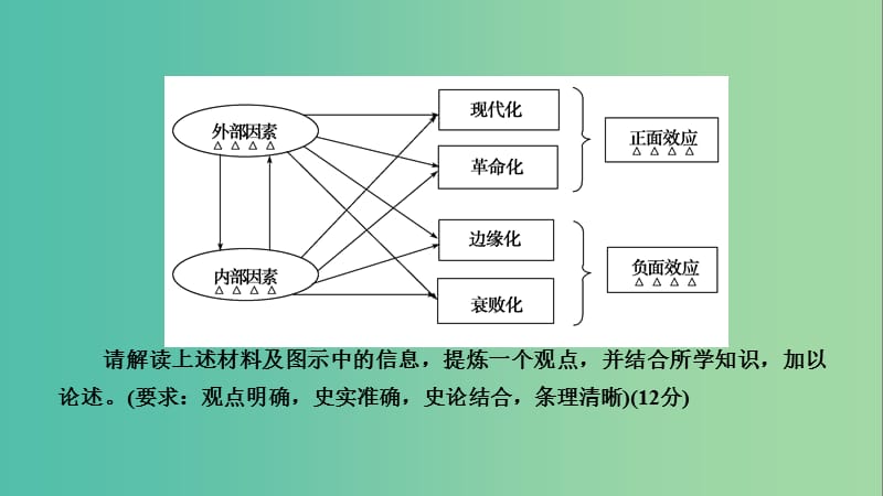 2019届高考历史一轮复习 学霸解题3课件 岳麓版.ppt_第3页