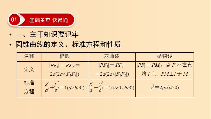 2019版高考数学二轮复习 第1篇 专题7 解析几何 第2讲 小题考法——圆锥曲线的性质课件.ppt_第3页