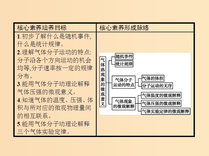 2019-2020学年高中物理 第八章 气体 4 气体热现象的微观意义课件 新人教版选修3-3.ppt_第2页