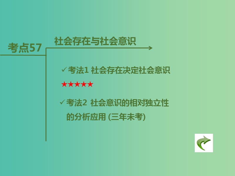 高考政治二轮复习 专题16 认识社会与价值选择课件.ppt_第3页