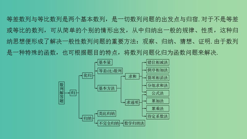 2019届高考数学二轮复习 考前冲刺三 第二类 数列问题重在“归”——化归、归纳课件 理.ppt_第2页