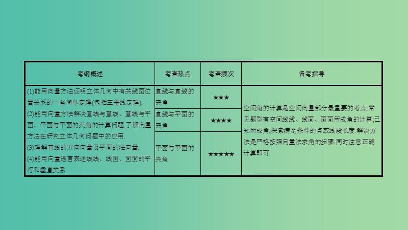 高考数学一轮复习 第七章 立体几何 第七节 空间角与距离的求解课件 理.ppt_第2页