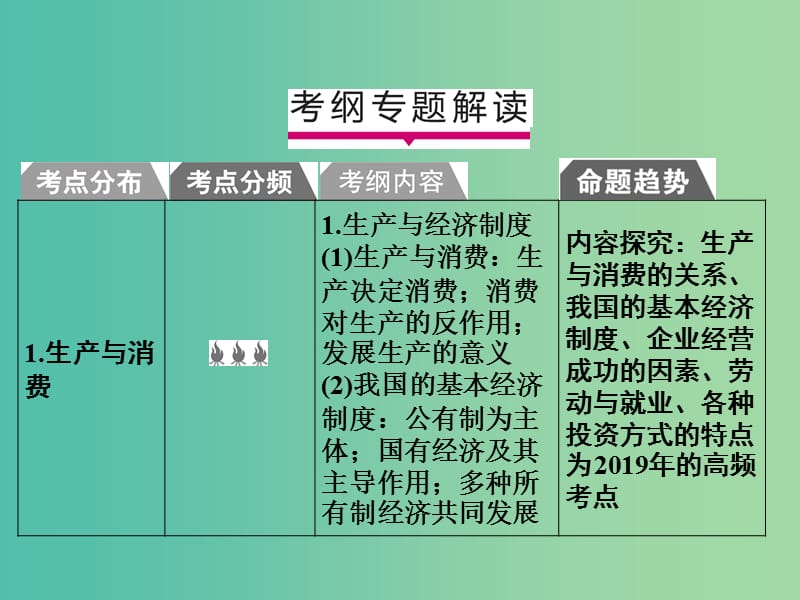 2019版高考政治一轮复习（A版）第1部分 经济生活 专题二 生产、劳动与经营 考点07 生产与消费课件 新人教版.ppt_第2页