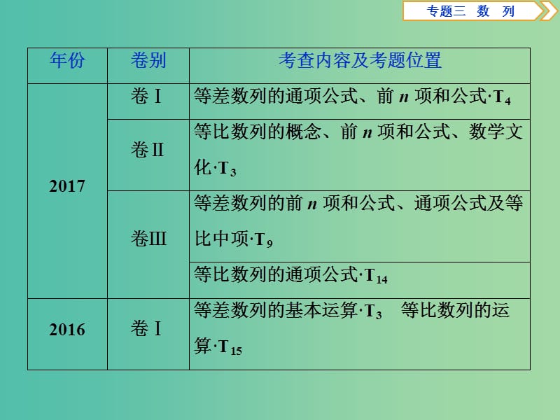 2019届高考数学二轮复习 第二部分 突破热点 分层教学 专项二 专题三 1 第1讲 等差数列与等比数列课件.ppt_第3页