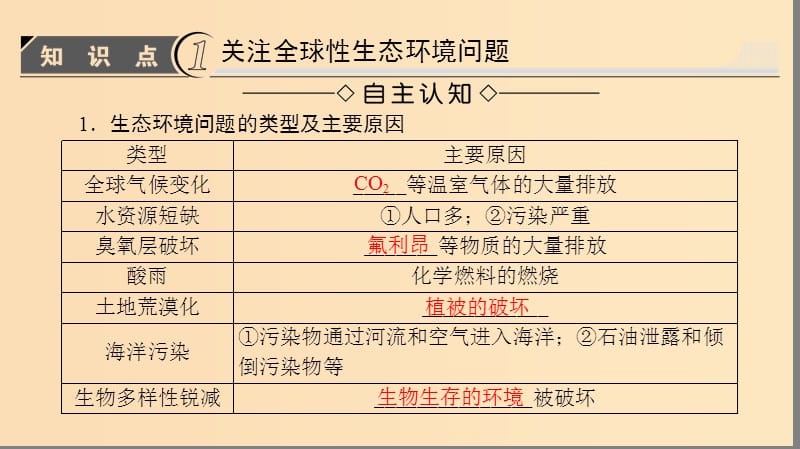 2018版高中生物 第六章 生态环境的保护 第2节 保护我们共同的家园课件 新人教版必修3.ppt_第3页