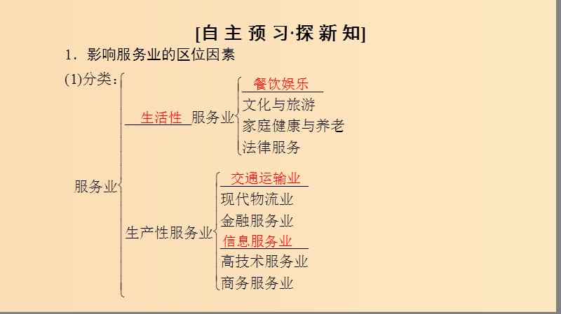 2018秋高中地理第3单元产业活动与地理环境附2服务业的区位选择课件鲁教版必修2 .ppt_第3页