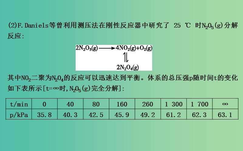 2019高考化学二轮复习 第一篇 题型三 化学反应原理综合课件.ppt_第3页