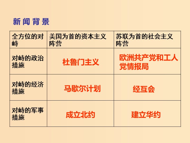 2018年高中歷史 第七單元 復(fù)雜多樣的當(dāng)代世界 第25課 世界多極化趨勢課件11 岳麓版必修1.ppt_第1頁