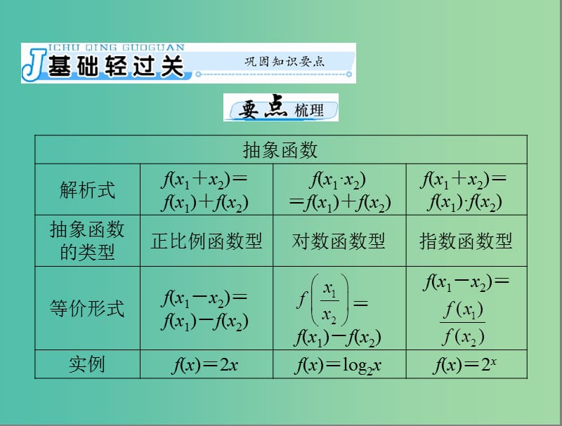 高考数学一轮总复习 第二章 函数、导数及其应用 第11讲 抽象函数课件(理).ppt_第3页