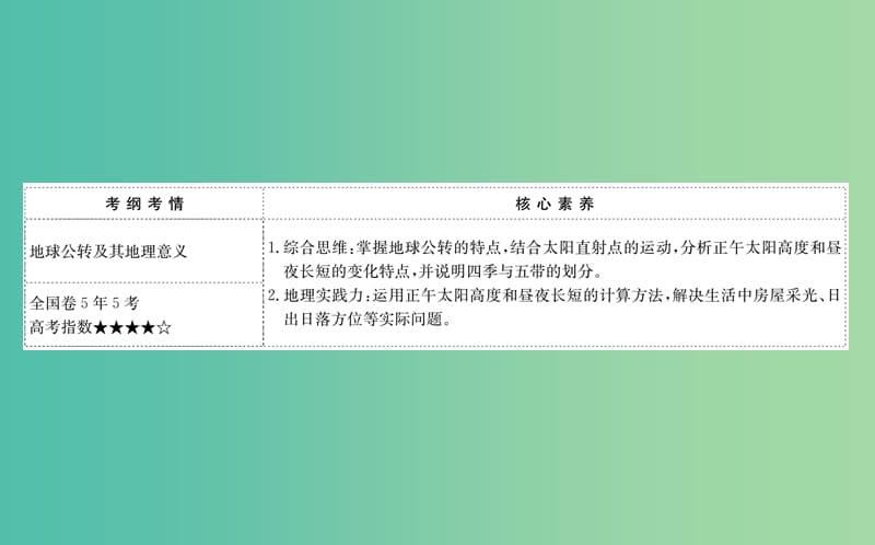 2019届高考地理一轮复习 第一章 宇宙中的地球 1.4 地球公转及其地理意义课件 新人教版.ppt_第2页