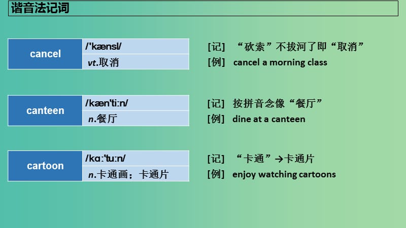 2019版高考英语大一轮复习 分类法记词-1课件.ppt_第3页