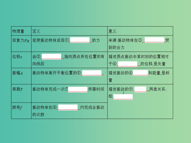 高考物理一轮复习第八章机械振动和机械波第1讲机械振动课件.ppt_第3页