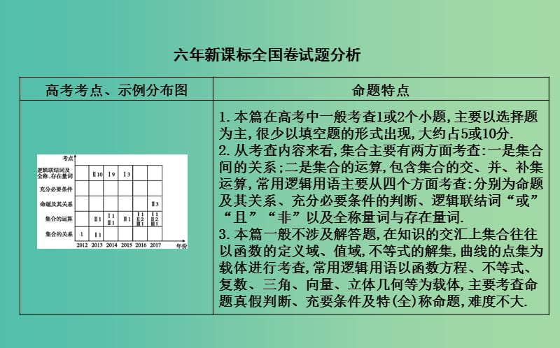 2019届高考数学一轮复习 第一篇 集合与常用逻辑用语 第1节 集合课件 理 新人教版.ppt_第2页