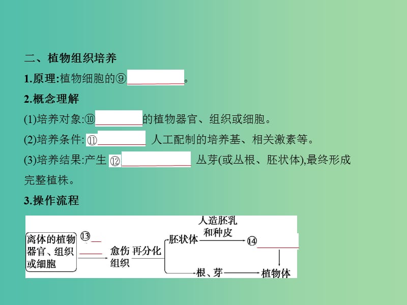 2019届高考生物二轮复习 专题28 细胞工程课件.ppt_第3页