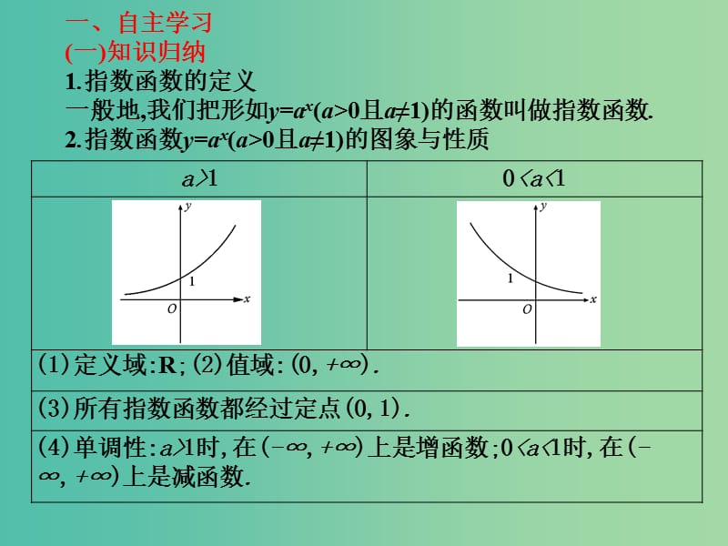 2019年高考数学总复习核心突破 第4章 指数函数与对数函数 4.3 指数函数课件.ppt_第2页