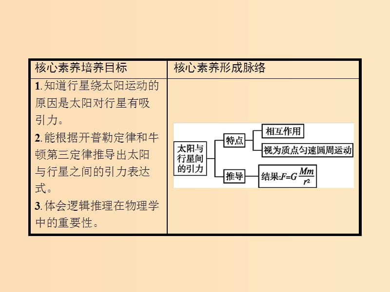 2018年高中物理 第六章 万有引力与航天 6.2 太阳与行星间的引力课件 新人教版必修2.ppt_第2页