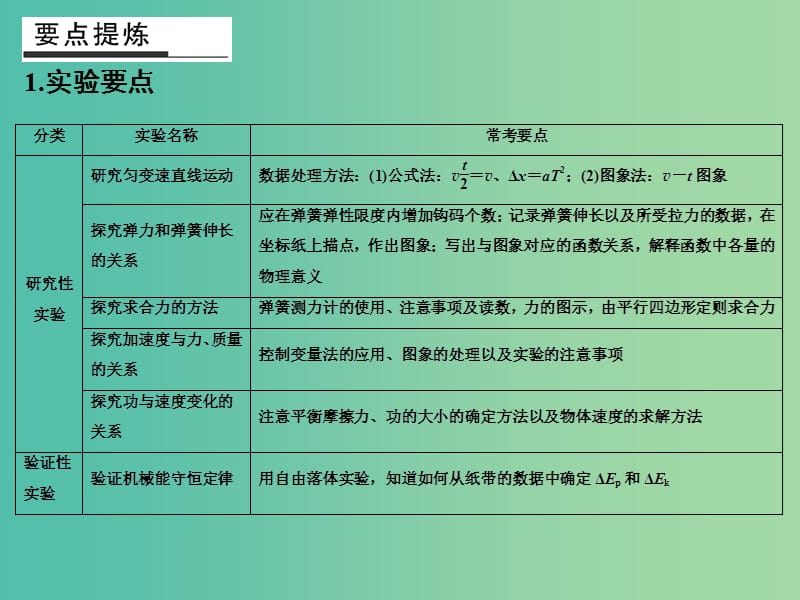 高考物理二轮复习 倒数十天冲刺 倒数第4天 力学实验课件.ppt_第2页