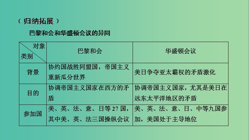 2019届高考历史一轮复习第67讲第一次世界大战与凡尔赛-华盛顿体系本讲小结课件岳麓版.ppt_第2页