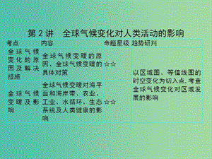 2019屆高考地理一輪總復(fù)習(xí) 第四單元 自然環(huán)境對人類活動的影響 第2講 全球氣候變化對地理環(huán)境的影響課件 中圖版.ppt