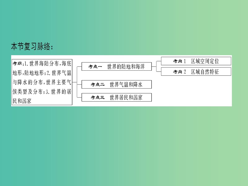 2019届高考地理一轮复习 第11章 世界地理 第1节 世界地理概况课件 新人教版.ppt_第3页