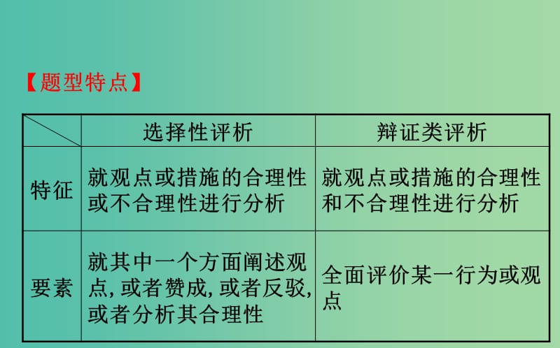 2019届高三政治二轮复习第一篇专题攻关热考题型专攻练之主观题型练题型八评析辨析类主观题课件.ppt_第2页