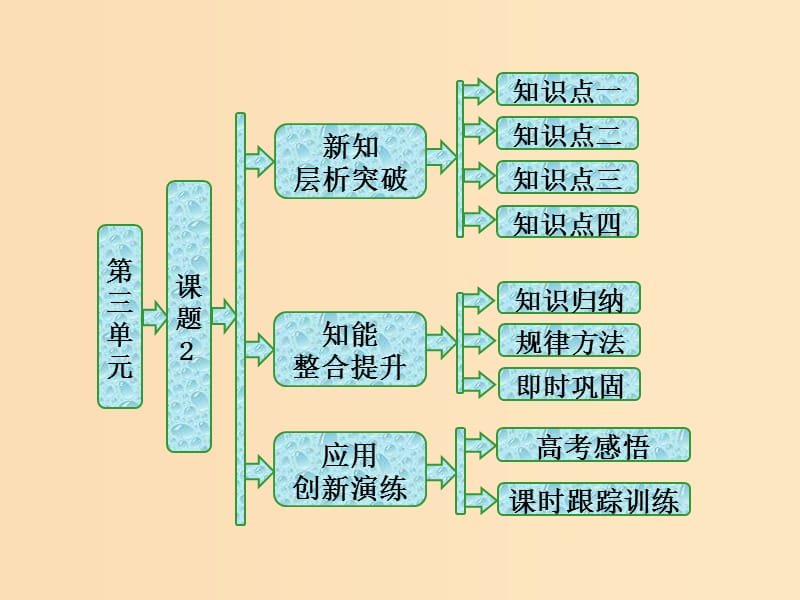 2018年高中化學(xué) 第三單元 化學(xué)與材料的發(fā)展 課題2 金屬材料課件 新人教版選修2.ppt_第1頁