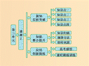 2018年高中化學 第三單元 化學與材料的發(fā)展 課題2 金屬材料課件 新人教版選修2.ppt