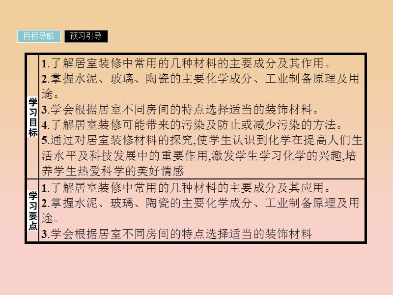 2018-2019学年高中化学 主题4 认识生活中的材料 4.3 如何选择家居装修材料课件 鲁科版选修1 .ppt_第2页